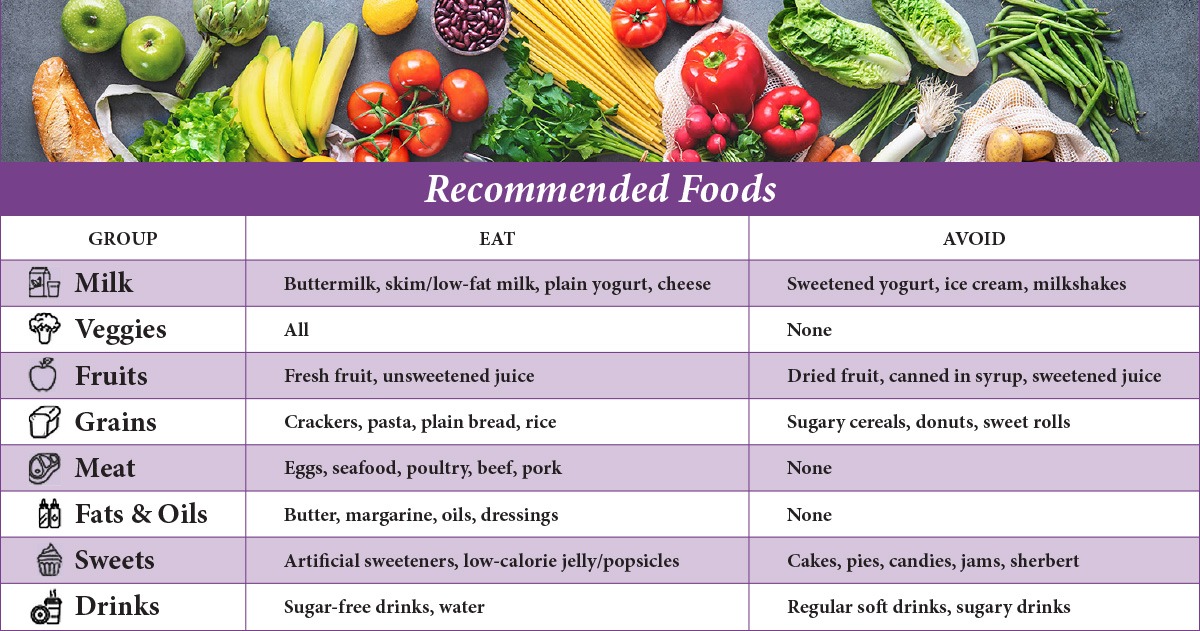 Rec Foods Chart2